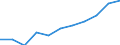 National accounts indicator (ESA 2010): Final consumption expenditure of general government / Seasonal adjustment: Seasonally and calendar adjusted data / Unit of measure: Million euro (SCA) / Geopolitical entity (reporting): Montenegro