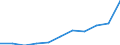 Volkswirtschaftliche Gesamtrechnungen Indikator (ESVG 2010): Konsumausgaben des Staates / Saisonbereinigung: Saison- und kalenderbereinigte Daten / Maßeinheit: Millionen Euro (SCA) / Geopolitische Meldeeinheit: Nordmazedonien