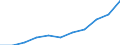 National accounts indicator (ESA 2010): Final consumption expenditure of general government / Seasonal adjustment: Seasonally and calendar adjusted data / Unit of measure: Million euro (SCA) / Geopolitical entity (reporting): Serbia