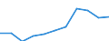 Volkswirtschaftliche Gesamtrechnungen Indikator (ESVG 2010): Konsumausgaben des Staates / Saisonbereinigung: Saison- und kalenderbereinigte Daten / Maßeinheit: Millionen Euro (SCA) / Geopolitische Meldeeinheit: Türkei