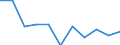 Volkswirtschaftliche Gesamtrechnungen Indikator (ESVG 2010): Konsumausgaben des Staates / Maßeinheit: Veränderung in Prozent q/q-1 (SCA) / Geopolitische Meldeeinheit: Belgien