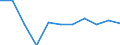 Volkswirtschaftliche Gesamtrechnungen Indikator (ESVG 2010): Konsumausgaben des Staates / Maßeinheit: Veränderung in Prozent q/q-1 (SCA) / Geopolitische Meldeeinheit: Tschechien