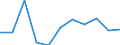 Volkswirtschaftliche Gesamtrechnungen Indikator (ESVG 2010): Konsumausgaben des Staates / Maßeinheit: Veränderung in Prozent q/q-1 (SCA) / Geopolitische Meldeeinheit: Dänemark