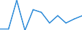 Volkswirtschaftliche Gesamtrechnungen Indikator (ESVG 2010): Konsumausgaben des Staates / Maßeinheit: Veränderung in Prozent q/q-1 (SCA) / Geopolitische Meldeeinheit: Zypern