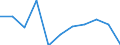 Volkswirtschaftliche Gesamtrechnungen Indikator (ESVG 2010): Konsumausgaben des Staates / Maßeinheit: Veränderung in Prozent q/q-1 (SCA) / Geopolitische Meldeeinheit: Ungarn