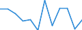 Volkswirtschaftliche Gesamtrechnungen Indikator (ESVG 2010): Konsumausgaben des Staates / Maßeinheit: Veränderung in Prozent q/q-1 (SCA) / Geopolitische Meldeeinheit: Österreich