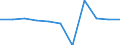 Volkswirtschaftliche Gesamtrechnungen Indikator (ESVG 2010): Konsumausgaben des Staates / Maßeinheit: Veränderung in Prozent q/q-1 (SCA) / Geopolitische Meldeeinheit: Polen