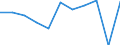 Volkswirtschaftliche Gesamtrechnungen Indikator (ESVG 2010): Konsumausgaben des Staates / Maßeinheit: Veränderung in Prozent q/q-1 (SCA) / Geopolitische Meldeeinheit: Finnland