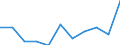 Volkswirtschaftliche Gesamtrechnungen Indikator (ESVG 2010): Konsumausgaben des Staates / Maßeinheit: Veränderung in Prozent q/q-1 (SCA) / Geopolitische Meldeeinheit: Nordmazedonien