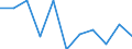 Volkswirtschaftliche Gesamtrechnungen Indikator (ESVG 2010): Konsumausgaben des Staates / Maßeinheit: Veränderung in Prozent q/q-4 (NSA) / Geopolitische Meldeeinheit: Litauen