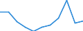 Volkswirtschaftliche Gesamtrechnungen Indikator (ESVG 2010): Konsumausgaben des Staates / Maßeinheit: Veränderung in Prozent q/q-4 (NSA) / Geopolitische Meldeeinheit: Finnland