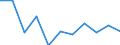 Volkswirtschaftliche Gesamtrechnungen Indikator (ESVG 2010): Konsumausgaben des Staates / Maßeinheit: Veränderung in Prozent q/q-4 (NSA) / Geopolitische Meldeeinheit: Bosnien und Herzegowina