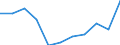 Volkswirtschaftliche Gesamtrechnungen Indikator (ESVG 2010): Konsumausgaben des Staates / Maßeinheit: Veränderung in Prozent q/q-4 (NSA) / Geopolitische Meldeeinheit: Nordmazedonien