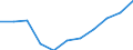 National accounts indicator (ESA 2010): Final consumption expenditure of general government / Unit of measure: Percentage change q/q-4 (NSA) / Geopolitical entity (reporting): Albania