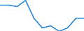 National accounts indicator (ESA 2010): Final consumption expenditure of general government / Unit of measure: Percentage change q/q-4 (SCA) / Geopolitical entity (reporting): Euro area (EA11-1999, EA12-2001, EA13-2007, EA15-2008, EA16-2009, EA17-2011, EA18-2014, EA19-2015, EA20-2023)