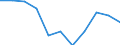 Volkswirtschaftliche Gesamtrechnungen Indikator (ESVG 2010): Konsumausgaben des Staates / Maßeinheit: Veränderung in Prozent q/q-4 (SCA) / Geopolitische Meldeeinheit: Dänemark