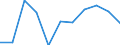 Volkswirtschaftliche Gesamtrechnungen Indikator (ESVG 2010): Konsumausgaben des Staates / Maßeinheit: Veränderung in Prozent q/q-4 (SCA) / Geopolitische Meldeeinheit: Kroatien