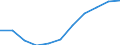 Volkswirtschaftliche Gesamtrechnungen Indikator (ESVG 2010): Konsumausgaben des Staates / Maßeinheit: Veränderung in Prozent q/q-4 (SCA) / Geopolitische Meldeeinheit: Lettland