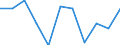 Volkswirtschaftliche Gesamtrechnungen Indikator (ESVG 2010): Konsumausgaben des Staates / Maßeinheit: Veränderung in Prozent q/q-4 (SCA) / Geopolitische Meldeeinheit: Luxemburg