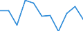 Volkswirtschaftliche Gesamtrechnungen Indikator (ESVG 2010): Konsumausgaben des Staates / Maßeinheit: Veränderung in Prozent q/q-4 (SCA) / Geopolitische Meldeeinheit: Ungarn