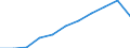 National accounts indicator (ESA 2010): Gross fixed capital formation / Seasonal adjustment: Seasonally and calendar adjusted data / Unit of measure: Million euro (SCA) / Geopolitical entity (reporting): Belgium