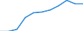 National accounts indicator (ESA 2010): Gross fixed capital formation / Seasonal adjustment: Seasonally and calendar adjusted data / Unit of measure: Million euro (SCA) / Geopolitical entity (reporting): Czechia