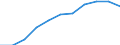 National accounts indicator (ESA 2010): Gross fixed capital formation / Seasonal adjustment: Seasonally and calendar adjusted data / Unit of measure: Million euro (SCA) / Geopolitical entity (reporting): Germany