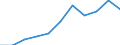 National accounts indicator (ESA 2010): Gross fixed capital formation / Seasonal adjustment: Seasonally and calendar adjusted data / Unit of measure: Million euro (SCA) / Geopolitical entity (reporting): Greece