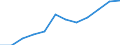 National accounts indicator (ESA 2010): Gross fixed capital formation / Seasonal adjustment: Seasonally and calendar adjusted data / Unit of measure: Million euro (SCA) / Geopolitical entity (reporting): Spain