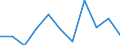 National accounts indicator (ESA 2010): Gross fixed capital formation / Seasonal adjustment: Seasonally and calendar adjusted data / Unit of measure: Million euro (SCA) / Geopolitical entity (reporting): Cyprus