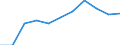 National accounts indicator (ESA 2010): Gross fixed capital formation / Seasonal adjustment: Seasonally and calendar adjusted data / Unit of measure: Million euro (SCA) / Geopolitical entity (reporting): Luxembourg