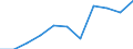 National accounts indicator (ESA 2010): Gross fixed capital formation / Seasonal adjustment: Seasonally and calendar adjusted data / Unit of measure: Million euro (SCA) / Geopolitical entity (reporting): Hungary