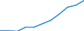 National accounts indicator (ESA 2010): Gross fixed capital formation / Seasonal adjustment: Seasonally and calendar adjusted data / Unit of measure: Million euro (SCA) / Geopolitical entity (reporting): Poland