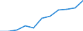 National accounts indicator (ESA 2010): Gross fixed capital formation / Seasonal adjustment: Seasonally and calendar adjusted data / Unit of measure: Million euro (SCA) / Geopolitical entity (reporting): Slovakia