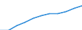 National accounts indicator (ESA 2010): Gross fixed capital formation / Seasonal adjustment: Seasonally and calendar adjusted data / Unit of measure: Million euro (SCA) / Geopolitical entity (reporting): Serbia