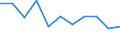 National accounts indicator (ESA 2010): Gross fixed capital formation / Unit of measure: Percentage change q/q-1 (SCA) / Geopolitical entity (reporting): Czechia