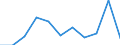 National accounts indicator (ESA 2010): Gross fixed capital formation / Unit of measure: Percentage change q/q-1 (SCA) / Geopolitical entity (reporting): Estonia