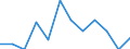 National accounts indicator (ESA 2010): Gross fixed capital formation / Unit of measure: Percentage change q/q-1 (SCA) / Geopolitical entity (reporting): France