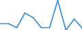 National accounts indicator (ESA 2010): Gross fixed capital formation / Unit of measure: Percentage change q/q-1 (SCA) / Geopolitical entity (reporting): Cyprus