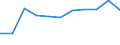 National accounts indicator (ESA 2010): Gross fixed capital formation / Unit of measure: Percentage change q/q-1 (SCA) / Geopolitical entity (reporting): Lithuania