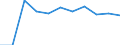 National accounts indicator (ESA 2010): Gross fixed capital formation / Unit of measure: Percentage change q/q-1 (SCA) / Geopolitical entity (reporting): Luxembourg