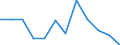 National accounts indicator (ESA 2010): Gross fixed capital formation / Unit of measure: Percentage change q/q-1 (SCA) / Geopolitical entity (reporting): Slovenia