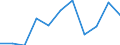 National accounts indicator (ESA 2010): Gross fixed capital formation / Unit of measure: Percentage change q/q-4 (NSA) / Geopolitical entity (reporting): Bulgaria