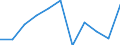 National accounts indicator (ESA 2010): Gross fixed capital formation / Unit of measure: Percentage change q/q-4 (NSA) / Geopolitical entity (reporting): Ireland