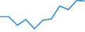 National accounts indicator (ESA 2010): Gross fixed capital formation / Unit of measure: Percentage change q/q-4 (NSA) / Geopolitical entity (reporting): Lithuania