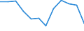 National accounts indicator (ESA 2010): Gross fixed capital formation / Unit of measure: Percentage change q/q-4 (NSA) / Geopolitical entity (reporting): Slovenia