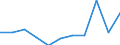 National accounts indicator (ESA 2010): Gross fixed capital formation / Unit of measure: Percentage change q/q-4 (NSA) / Geopolitical entity (reporting): Bosnia and Herzegovina