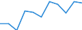 National accounts indicator (ESA 2010): Gross fixed capital formation / Unit of measure: Percentage change q/q-4 (NSA) / Geopolitical entity (reporting): Montenegro