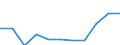 National accounts indicator (ESA 2010): Gross fixed capital formation / Unit of measure: Percentage change q/q-4 (SCA) / Geopolitical entity (reporting): Croatia