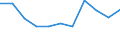 National accounts indicator (ESA 2010): Gross fixed capital formation / Unit of measure: Percentage change q/q-4 (SCA) / Geopolitical entity (reporting): Latvia